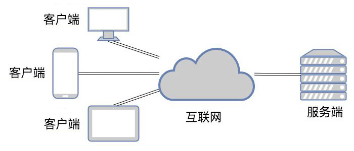 易吧进销存软件免费下载